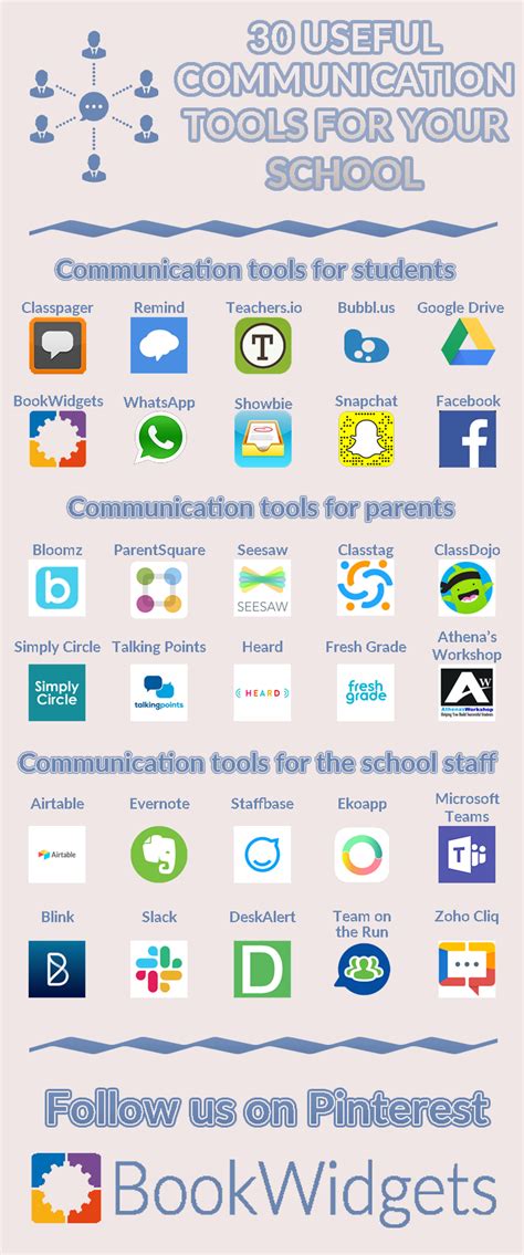 sighn up boomz behaviors|Teacher Communication App .
